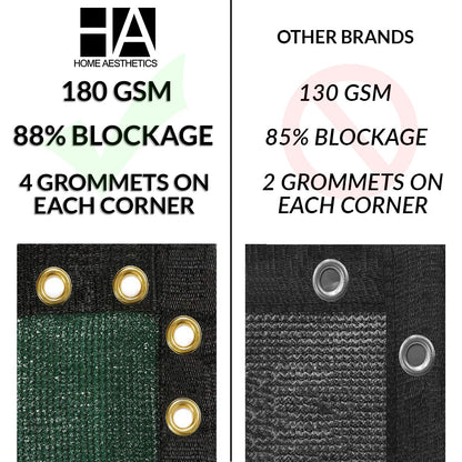 6'x50' Green Fence Privacy Screen, Backyard Shade Mesh Tarp Garden Windscreen